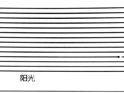 你敢信！2000年前古人智商爆表，通過一個常見現象算出了地球周長