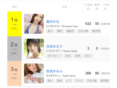【みんなのAV】AV女優 週間人気ランキング2022年08月30日 更新