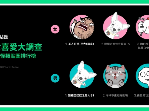 「LINE 貼圖」年度排行出爐！「醜怪類」成年輕人最愛！「不想努力了」登流行語金句
