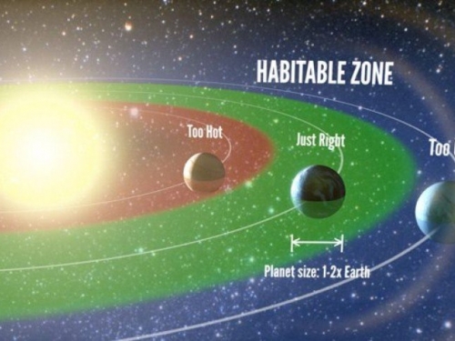 天文學家口中的「金髮姑娘區」在哪裡？NASA科學家給出答案