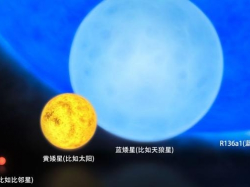 看了這幾個星球，才知道地球的渺小：最大的相當於2億億個太陽