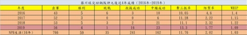 日職／松坂世代漸凋零 藤川球兒逆勢創造不朽