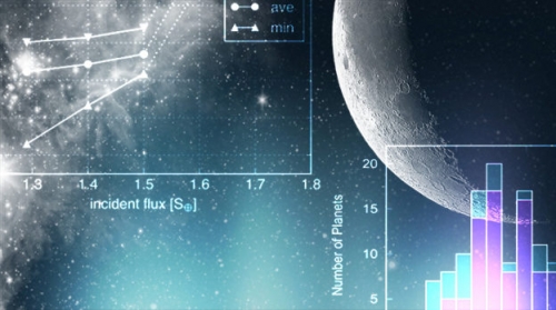 發現太陽系附近 15 顆全新系外行星，一顆可能含有液態水