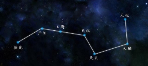 一組圖集讓你了解北斗七星