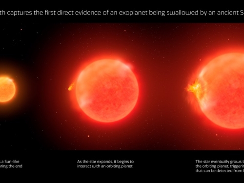 恆星晚年吞噬行星 天文學家首次捕捉到畫面
