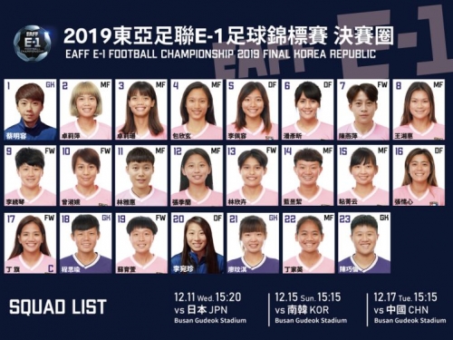 足球／陣容有看頭！旅外回歸 中華女足出征東亞盃