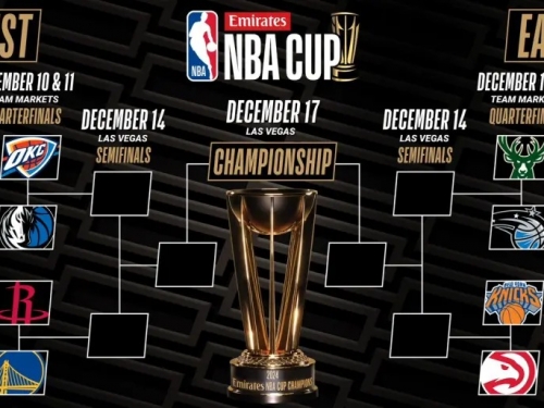 NBA》NBA盃8強出爐！衛冕軍湖人出局　「對戰組合、賽程」一覽