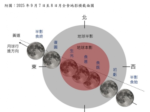 「血月」降臨全台可見 觀測時間、精華時段一次看