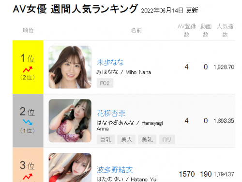 【みんなのAV】AV女優 週間人気ランキング2022年06月14日 更新