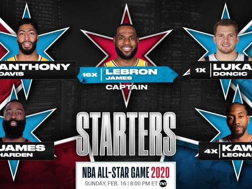 2020NBA明星賽先發出爐！姆斯第16次先發破紀錄，兩大超新星「77」、「吹羊」生涯首度入選