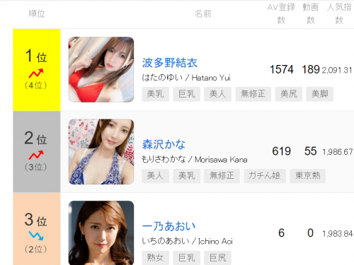 【みんなのAV】AV女優 週間人気ランキング2022年07月12日 更新