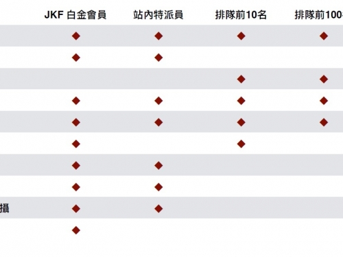 《特別企劃》JKF女郎 - 2017年曆見面會