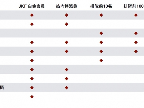 《特別企劃》JKF女郎 - 2017年曆見面會