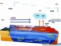 天然災害：厄爾尼諾又回來了