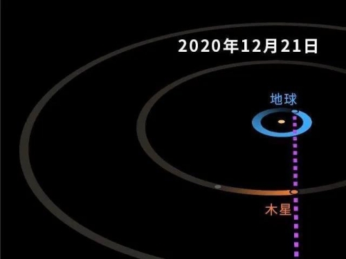 每400年一次，木星和土星罕見大合，會發生什麼事情？