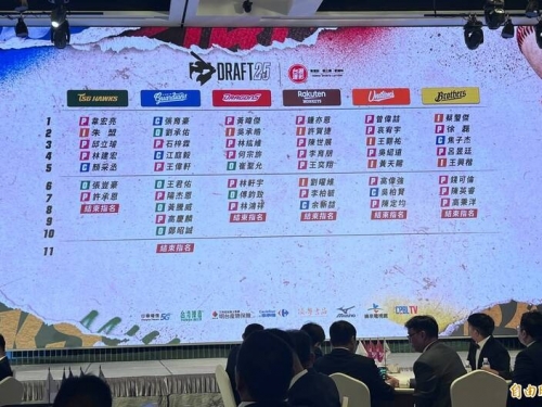 中職選秀》韋宏亮成為狀元郎 2025年選秀完整名單出爐