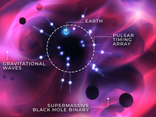 研究發現宇宙超低頻引力波背景的新證據