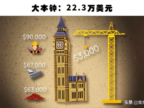世界10大著名景觀，放在今日建造需要花費的資金