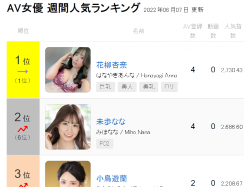 【みんなのAV】AV女優 週間人気ランキング2022年06月07日 更新