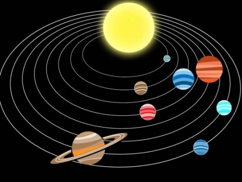 太陽不是星系中心點，整個太陽系繞著一個看不見的點旋轉