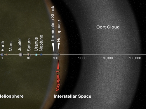 飛了185億公里，旅行者號發現真空物質越來越多，究竟怎麼了？