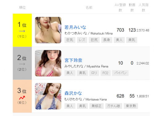 【みんなのAV】AV女優 週間人気ランキング2022年08月16日 更新