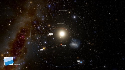 科學家發現至今為止飛行速度最快小行星，繞太陽一周只需要113天！
