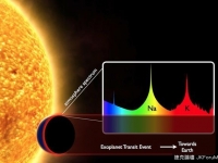 美國宇航局通過系外類地行星大氣光譜尋找外星生命