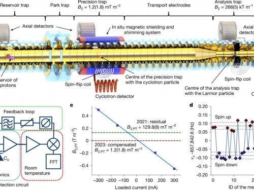 史上首顆「反物質量子位元」誕生　CERN實驗刷新基礎物理新頁