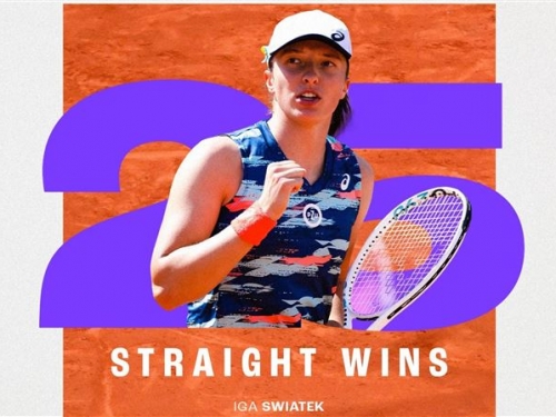 斯威雅蒂羅馬16強艱難擊退阿薩蓮卡　創下超狂25連勝！