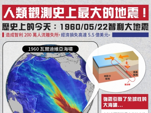 64年前的「史上最強地震」撼全球 比0403地震強1000倍