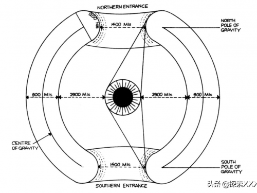 一次19世紀的地心之旅 - 水手奧拉夫·詹森的故事