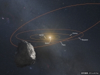 美國“新視野號”飛抵冥王星時將考察柯伊伯帶天體