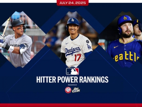 MLB》大谷翔平重返打者實力榜前三名！ 本次榜單人選劇烈變化