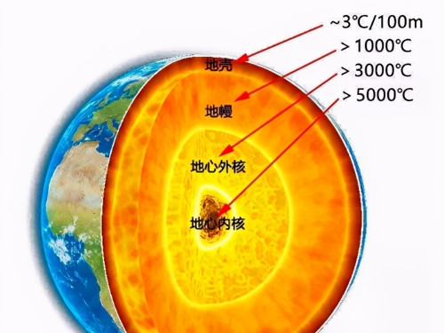 當初蘇聯挖穿地球計畫，為何挖到1.2萬米就停了？