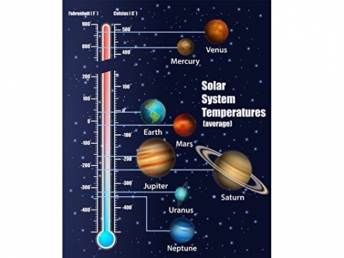 量子溫度計測量宇宙最低溫