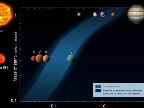 “金星是地球的過去，火星是地球的未來”這種說法準確嗎？