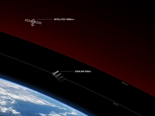 衛星通訊夯，SpaceX 神祕的星鏈計畫「Starlink」傳擬 IPO