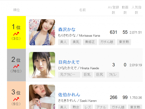 【みんなのAV】AV女優 週間人気ランキング2022年08月23日 更新