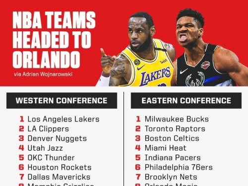 NBA 22隊復賽正式通過！「29比1」僅拓荒者反對，賽程超硬有機會「單隊73天打36場」......