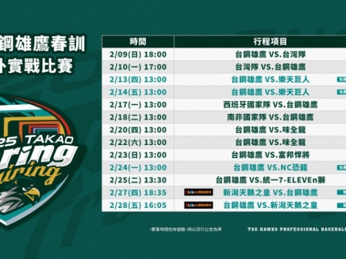 中職》台鋼雄鷹2/2二階段春訓 9日首度實戰台灣隊