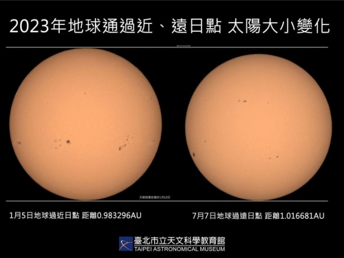 7月5日太陽今年最小！揭秘夏日炎熱原因