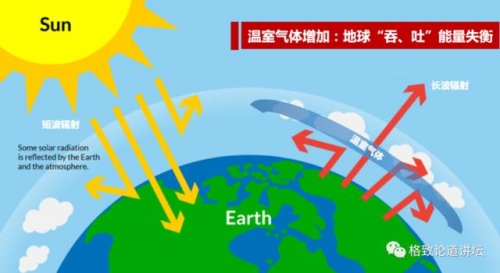 儲存了全球變暖93%​​的能量，海洋正成為地球的火藥桶