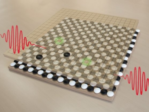 物理學中的「粒子團隊」，電腦模擬發現新的準粒子
