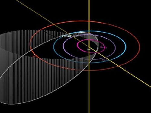 3月21日 本年度最大的小行星掠過地球