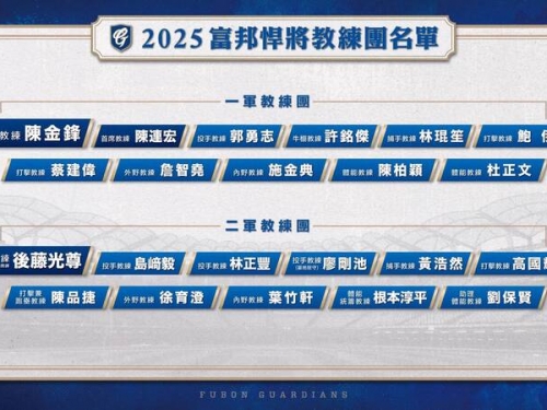 中職》富邦悍將教練團底定 許銘傑、陳品捷確定加入