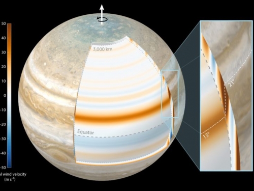 朱諾號揭露木星大氣風，以圓柱形方式席捲這顆氣態巨行星