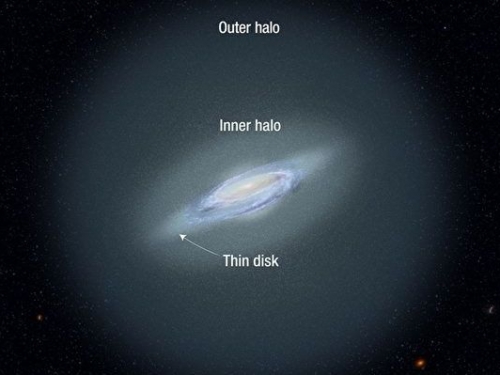 天文學家：追蹤特殊恆星可能找到銀河系邊緣