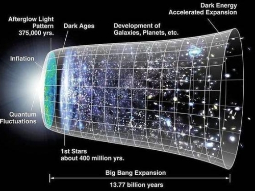 「磁性」暗物質可加速宇宙膨脹
