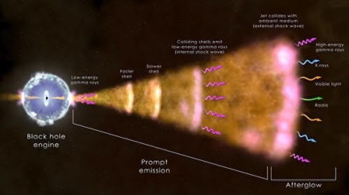 「有史以來最亮的」伽馬射線暴震撼太空